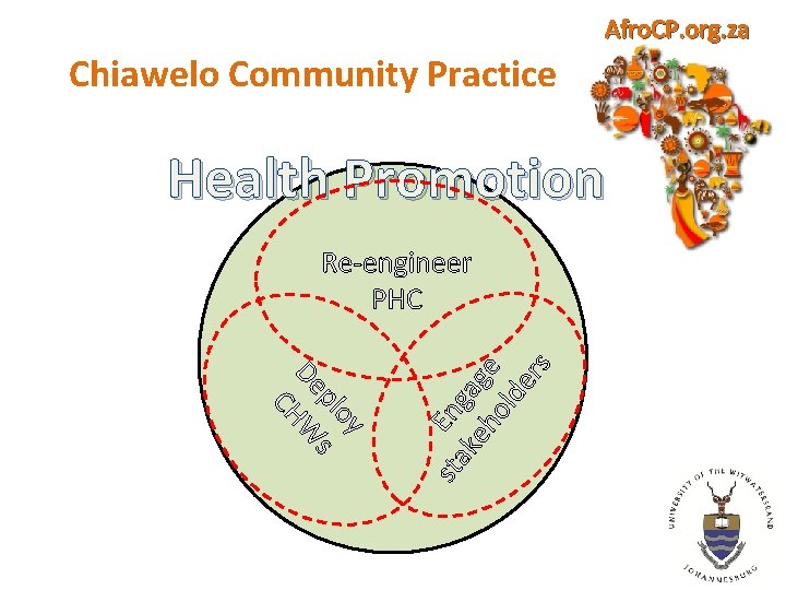 Afro. CP. org. za Chiawelo Community Practice Health Promotion Re-engineer PHC sta Eng ke