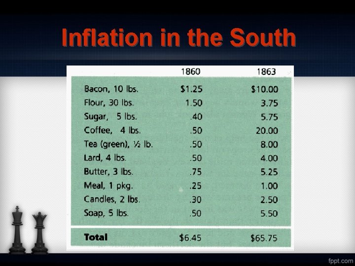 Inflation in the South 