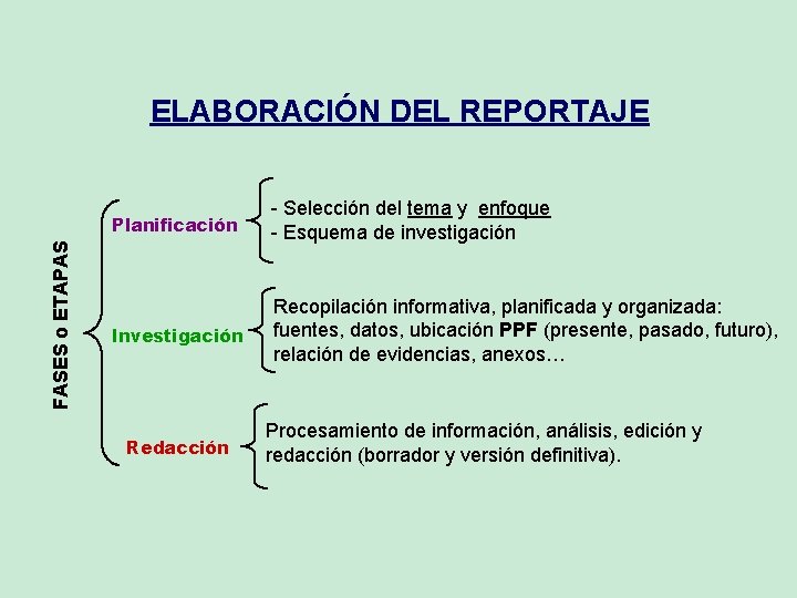 FASES o ETAPAS ELABORACIÓN DEL REPORTAJE Planificación - Selección del tema y enfoque -