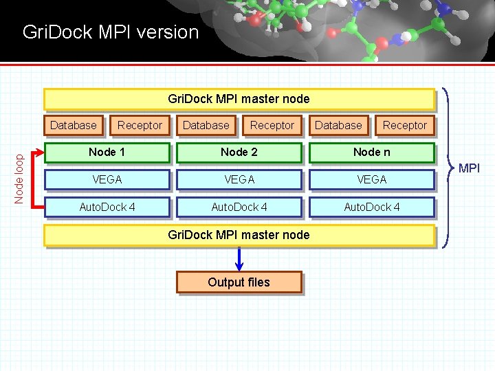 Gri. Dock MPI version Gri. Dock MPI master node Node loop Database Receptor Node