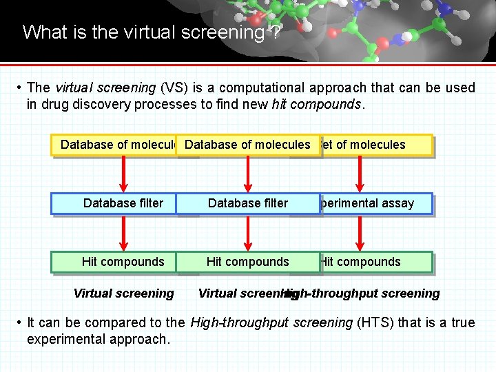 What is the virtual screening ? • The virtual screening (VS) is a computational