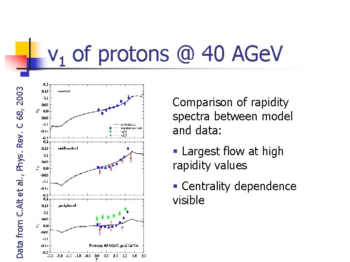 Data from C. Alt et al. , Phys. Rev. C 68, 2003 v 1 Data from C. Alt et al. , Phys. Rev. C 68, 2003 v 1