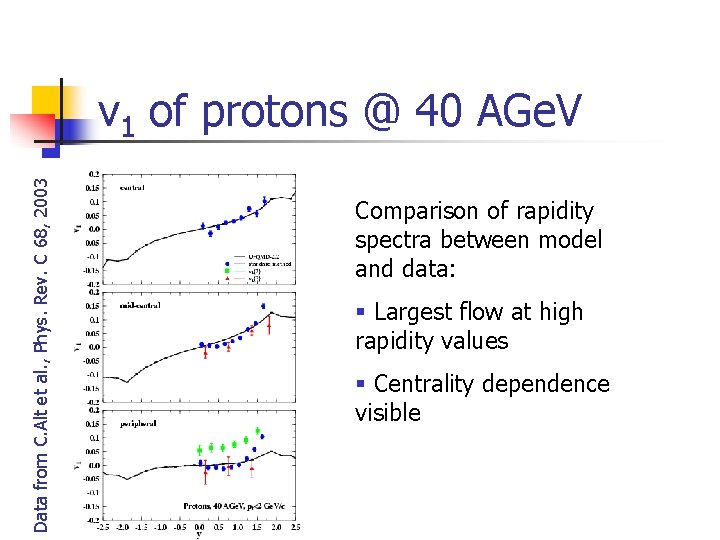 Data from C. Alt et al. , Phys. Rev. C 68, 2003 v 1