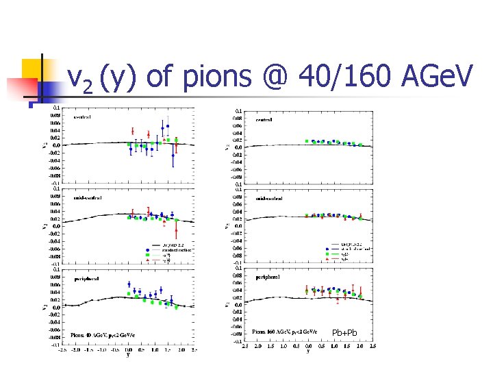 v 2 (y) of pions @ 40/160 AGe. V Pb+Pb 