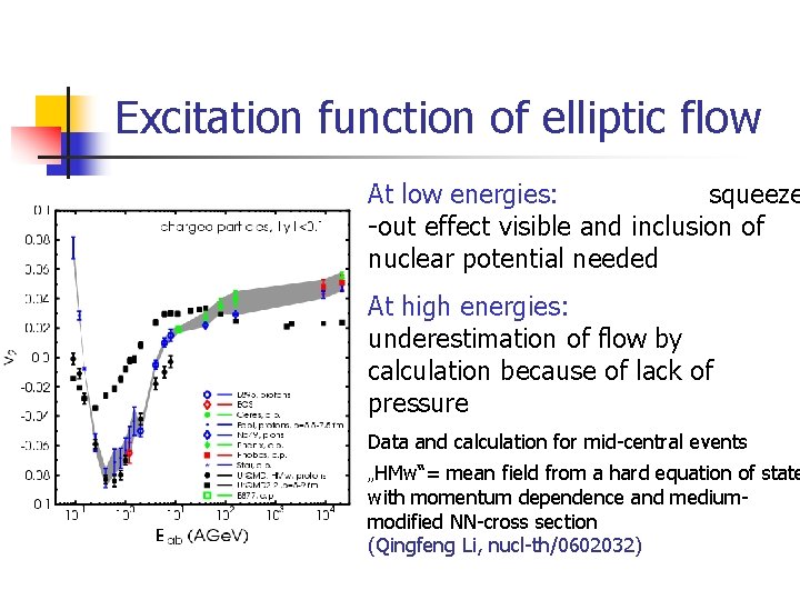 Excitation function of elliptic flow At low energies: squeeze -out effect visible and inclusion