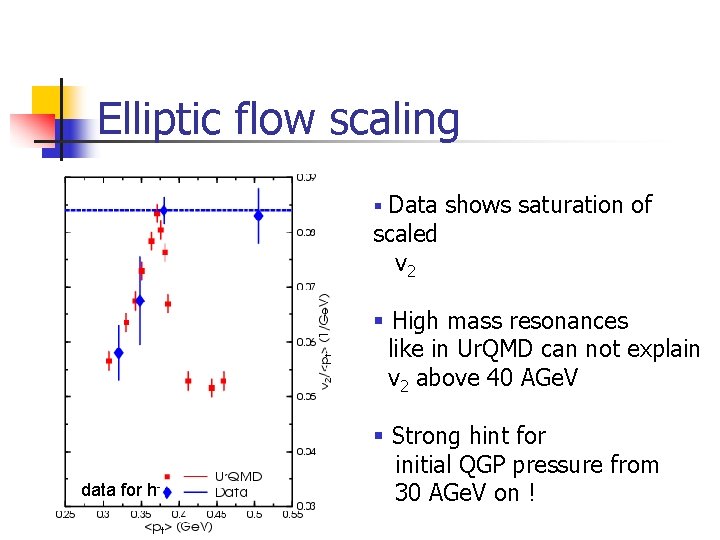 Elliptic flow scaling § Data shows saturation of scaled v 2 § High mass