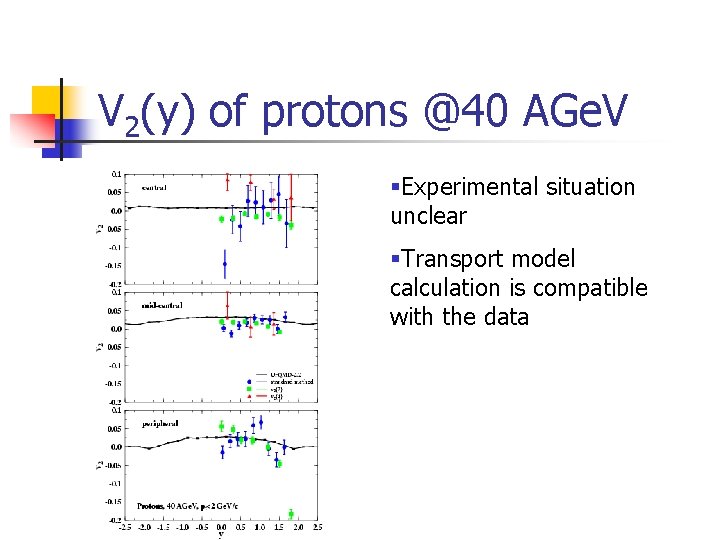 V 2(y) of protons @40 AGe. V §Experimental situation unclear §Transport model calculation is