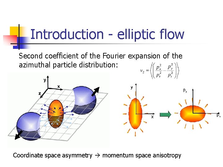 Introduction - elliptic flow Second coefficient of the Fourier expansion of the azimuthal particle