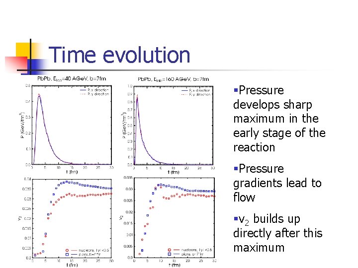 Time evolution §Pressure develops sharp maximum in the early stage of the reaction §Pressure