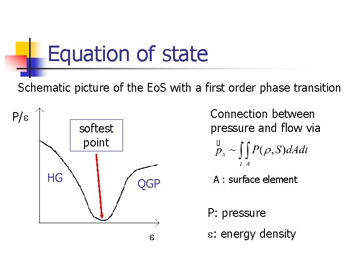 Equation of state Schematic picture of the Eo. S with a first order phase