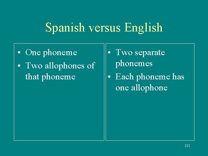 Spanish versus English • One phoneme • Two allophones of that phoneme • Two