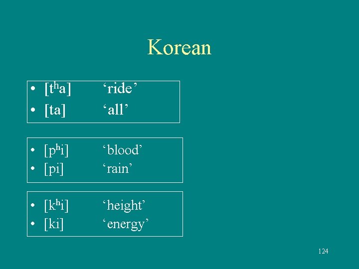 Korean • [tha] • [ta] ‘ride’ ‘all’ • [phi] • [pi] ‘blood’ ‘rain’ •