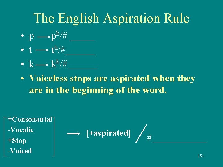 The English Aspiration Rule • • p ph/# _____ t th/#______ k kh/#______ Voiceless