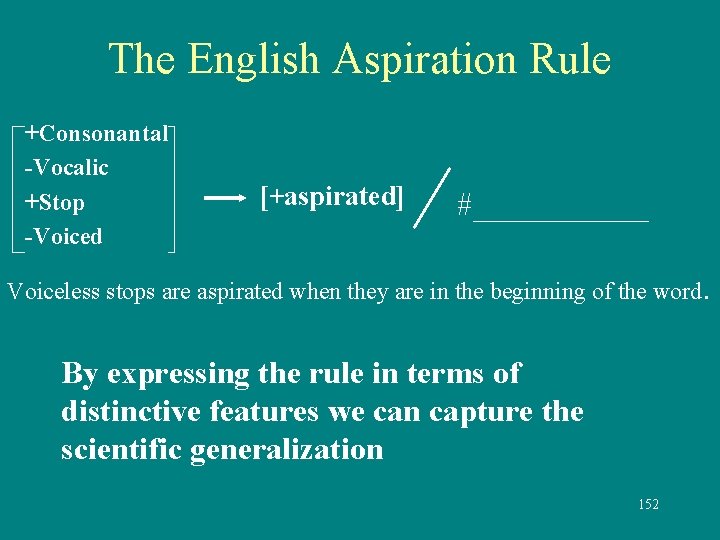 The English Aspiration Rule +Consonantal -Vocalic +Stop -Voiced [+aspirated] #______ Voiceless stops are aspirated