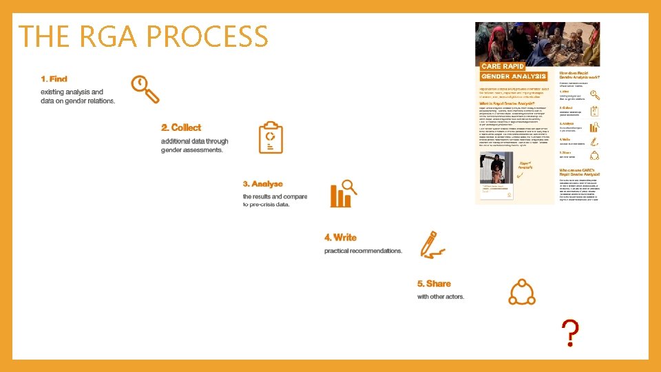 MEAL Community of Practice November 23 rd Women