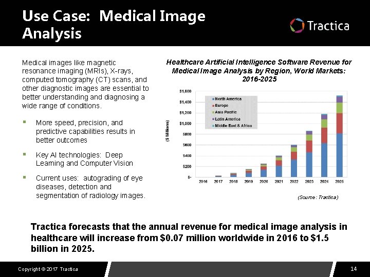 Use Case: Medical Image Analysis Medical images like magnetic resonance imaging (MRIs), X-rays, computed