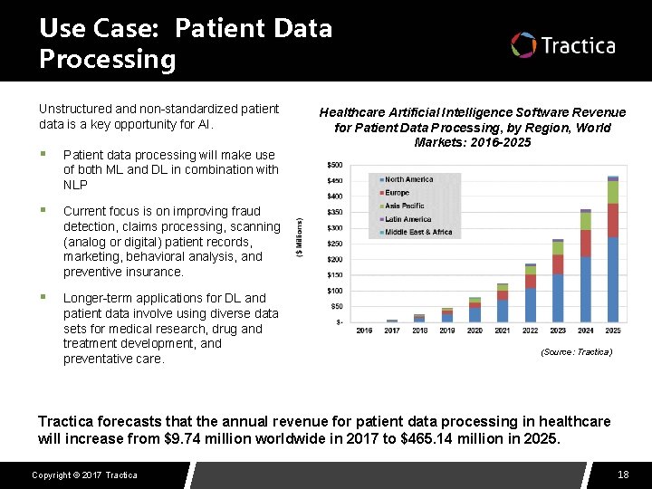 Use Case: Patient Data Processing Unstructured and non-standardized patient data is a key opportunity
