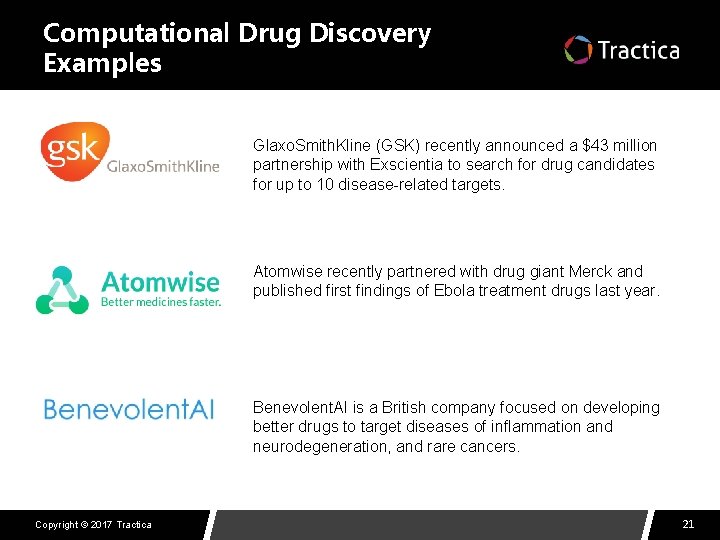 Computational Drug Discovery Examples Glaxo. Smith. Kline (GSK) recently announced a $43 million partnership