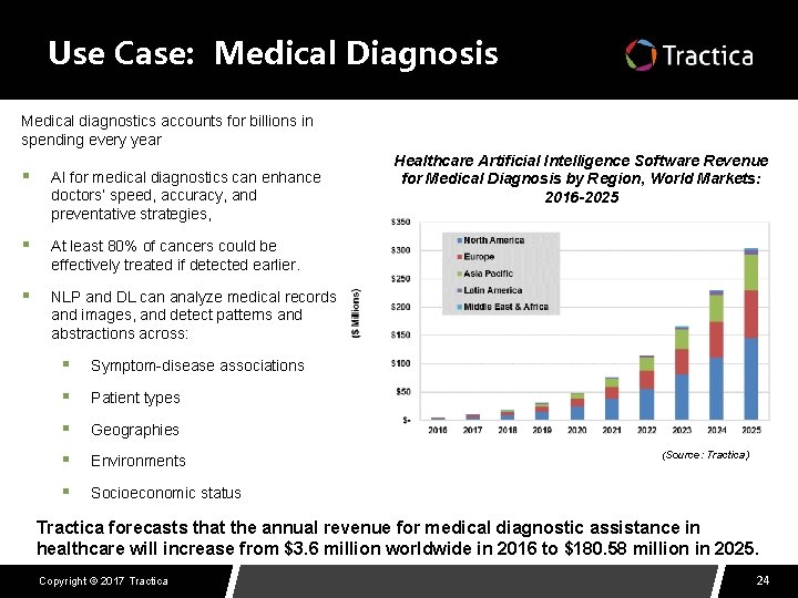 Use Case: Medical Diagnosis Medical diagnostics accounts for billions in spending every year §