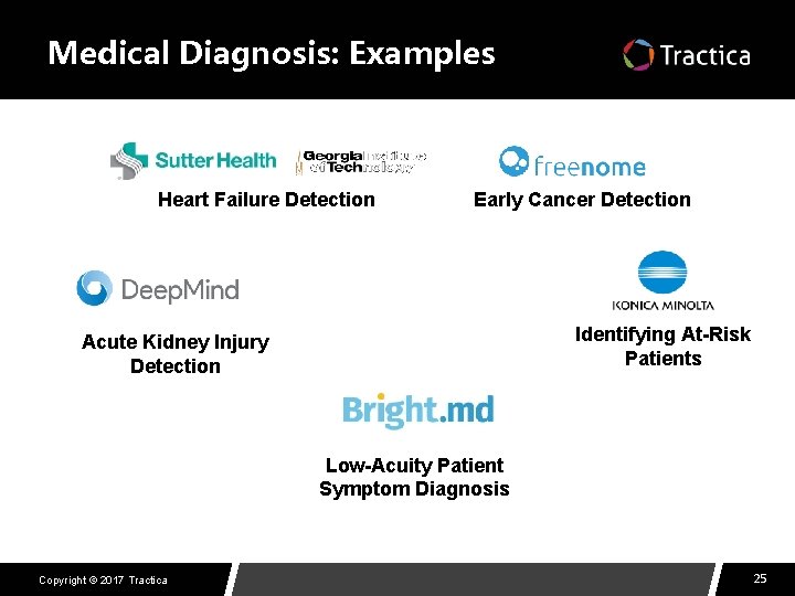 Medical Diagnosis: Examples Heart Failure Detection Early Cancer Detection Identifying At-Risk Patients Acute Kidney