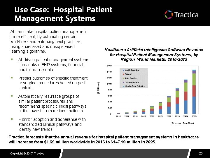 Use Case: Hospital Patient Management Systems AI can make hospital patient management more efficient,