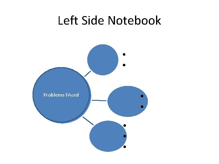 Left Side Notebook • • Problems FAced • • • 