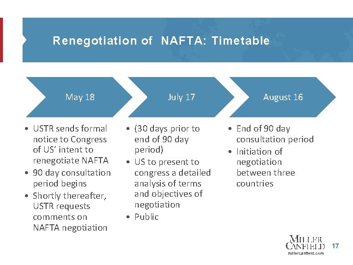 Renegotiation of NAFTA: Timetable May 18 • USTR sends formal notice to Congress of