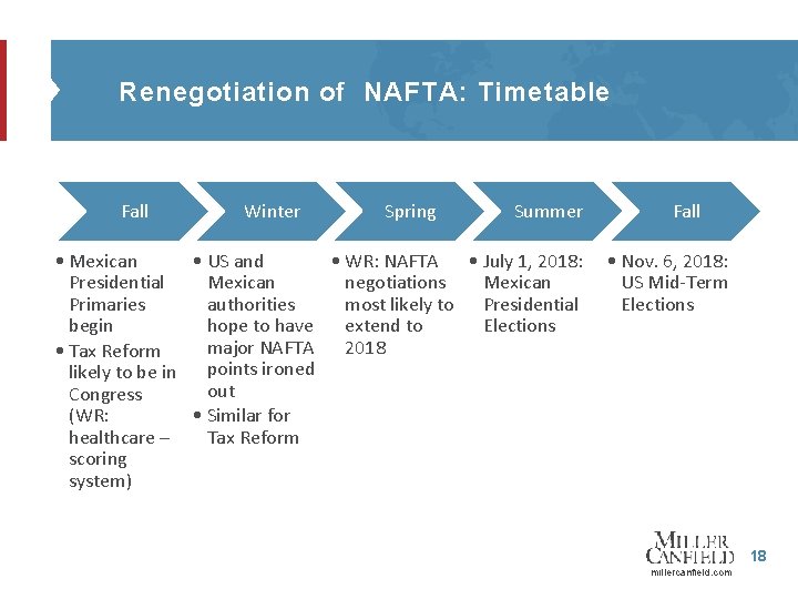 Renegotiation of NAFTA: Timetable Fall Winter Spring Summer • Mexican • US and •