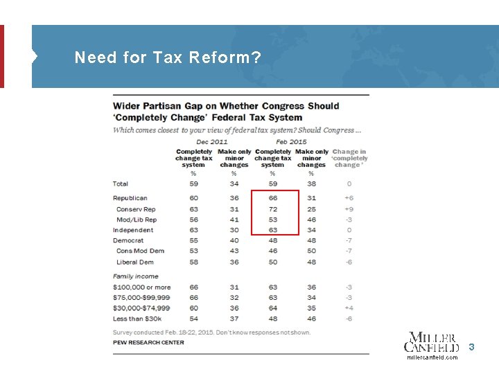 Need for Tax Reform? 3 millercanfield. com 