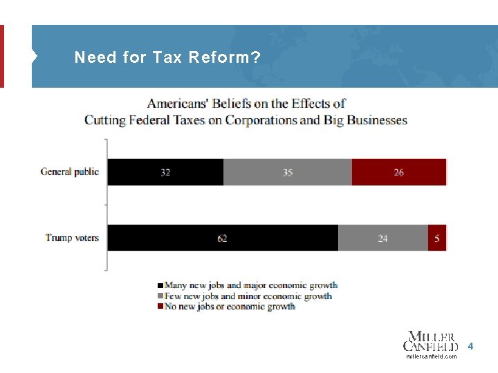 Need for Tax Reform? 4 millercanfield. com 