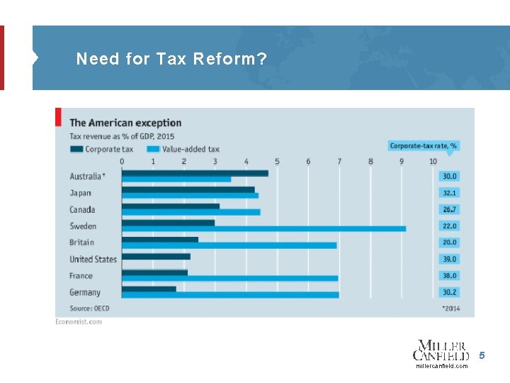 Need for Tax Reform? 5 millercanfield. com 