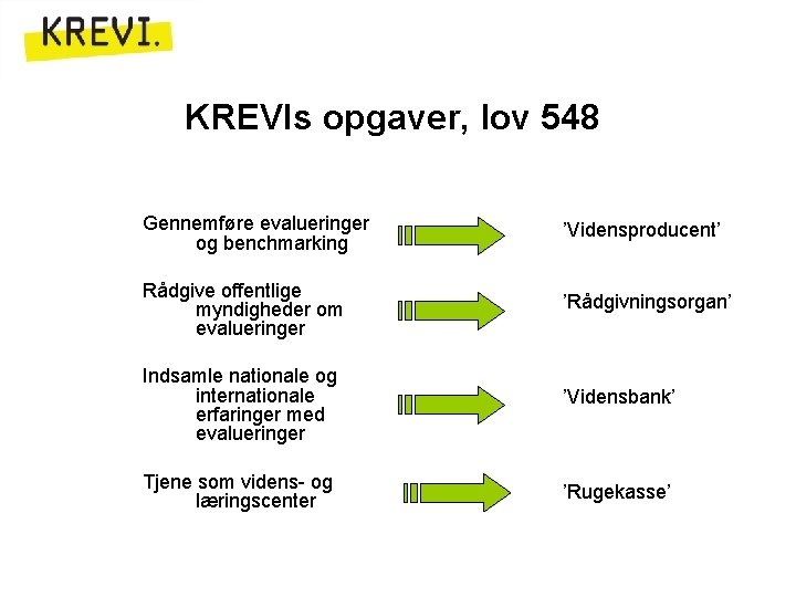 KREVIs opgaver, lov 548 Gennemføre evalueringer og benchmarking ’Vidensproducent’ Rådgive offentlige myndigheder om evalueringer