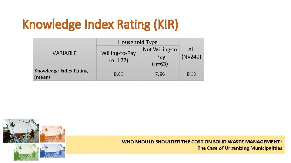 Knowledge Index Rating (KIR) VARIABLE Knowledge Index Rating (mean) Household Type Not Willing-to All