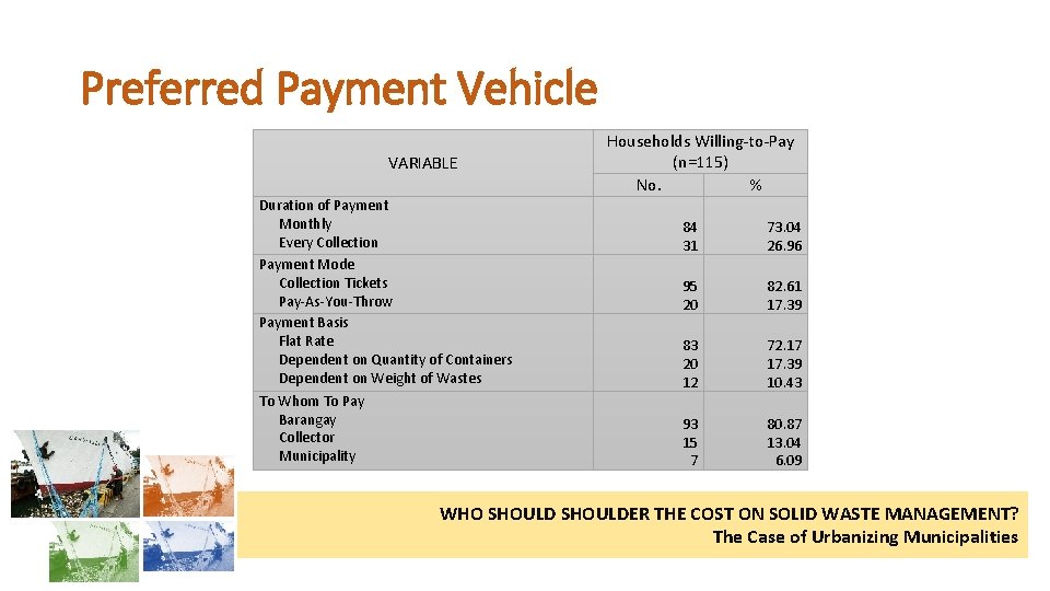 Preferred Payment Vehicle VARIABLE Duration of Payment Monthly Every Collection Payment Mode Collection Tickets