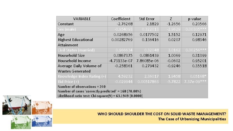 VARIABLE Coefficient Std Error Constant -2. 76268 2. 1829 Sex (male) -0. 954093 0.