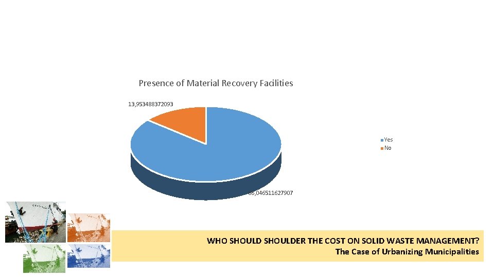 Presence of Material Recovery Facilities 13, 953488372093 Yes No 86, 046511627907 WHO SHOULDER THE
