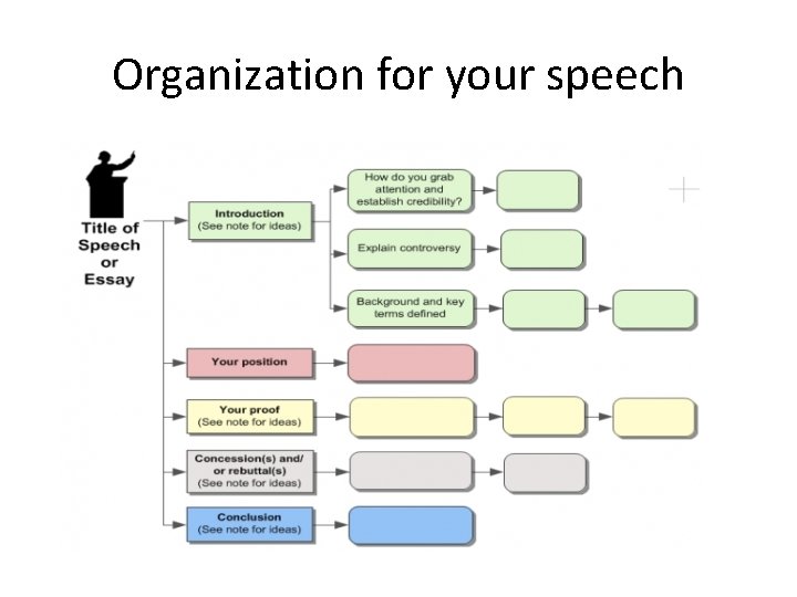 Organization for your speech 