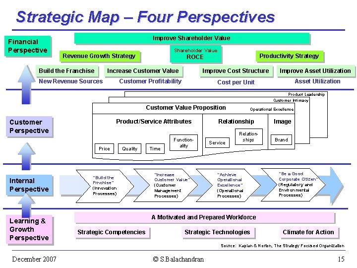 Strategic Map – Four Perspectives Financial Perspective Improve Shareholder Value Revenue Growth Strategy Build