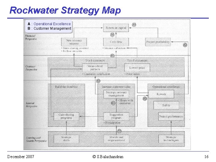 Rockwater Strategy Map A : Operational Excellence B : Customer Management December 2007 ©