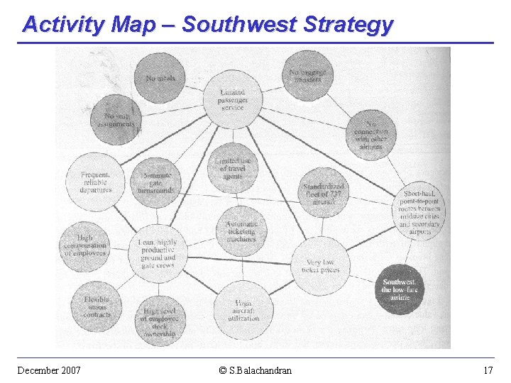 Activity Map – Southwest Strategy December 2007 © S. Balachandran 17 