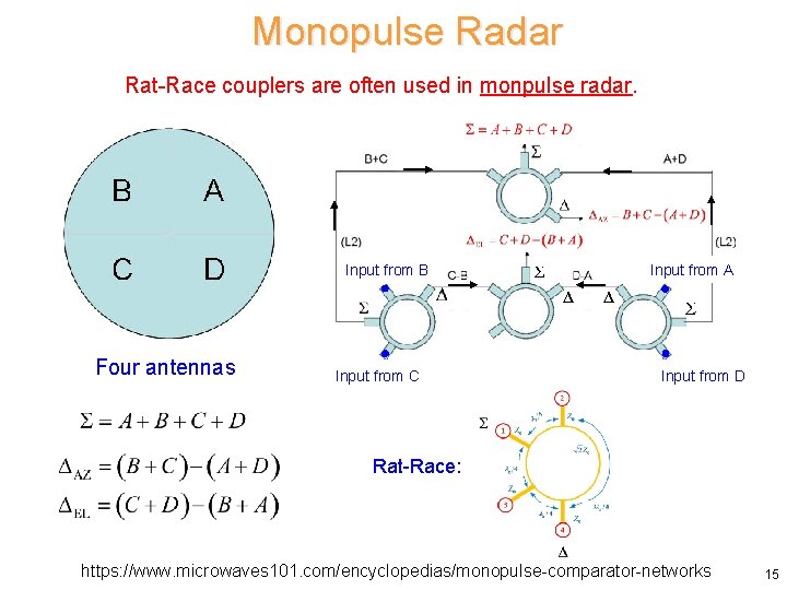 Monopulse Radar Rat-Race couplers are often used in monpulse radar. Input from B Four