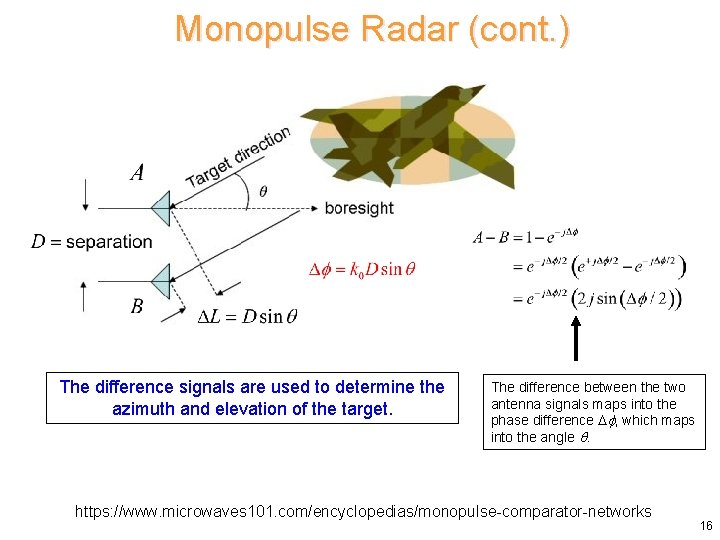 Monopulse Radar (cont. ) The difference signals are used to determine the azimuth and