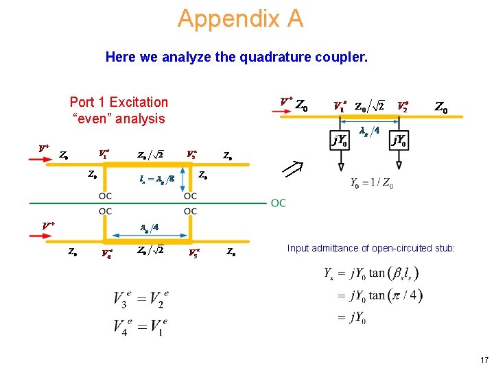 Appendix A Here we analyze the quadrature coupler. Port 1 Excitation “even” analysis Input