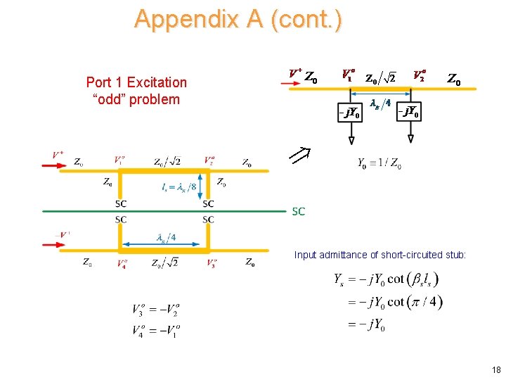 Appendix A (cont. ) Port 1 Excitation “odd” problem Input admittance of short-circuited stub: