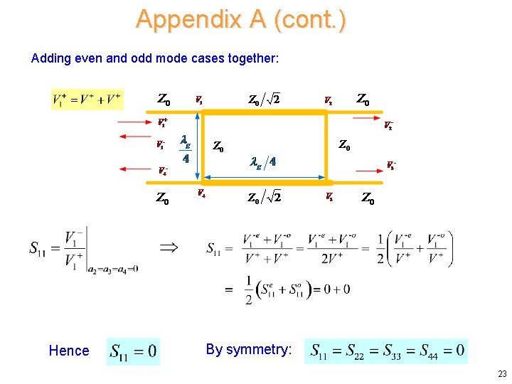 Appendix A (cont. ) Adding even and odd mode cases together: Hence By symmetry: