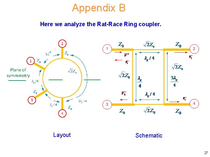Appendix B Here we analyze the Rat-Race Ring coupler. Layout Schematic 27 