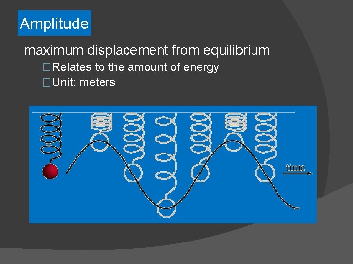 Amplitude maximum displacement from equilibrium �Relates to the amount of energy �Unit: meters 