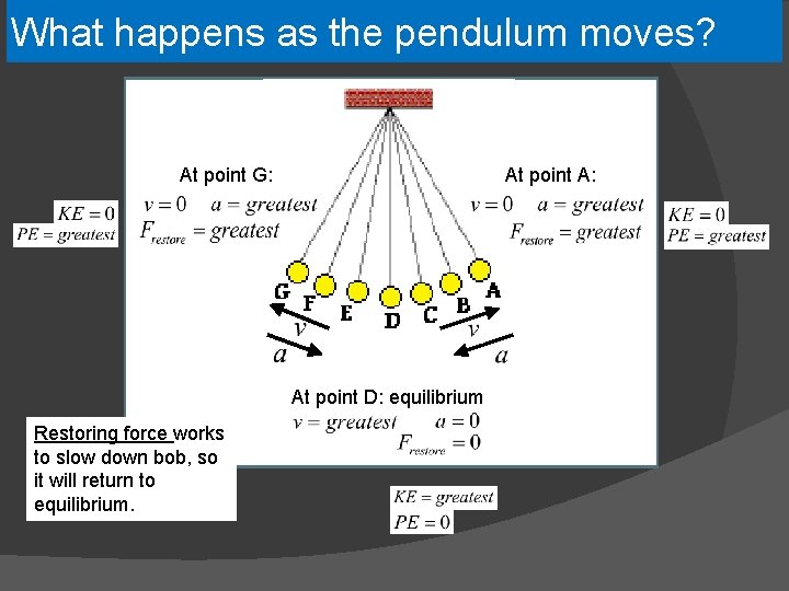 What happens as the pendulum moves? At point G: At point A: At point