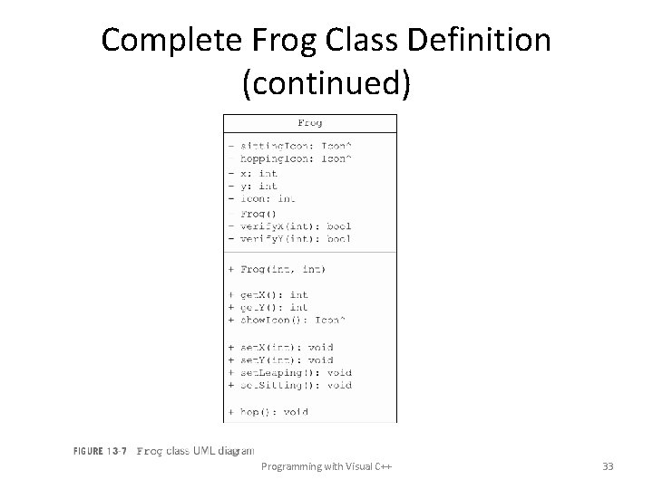 Complete Frog Class Definition (continued) Programming with Visual C++ 33 
