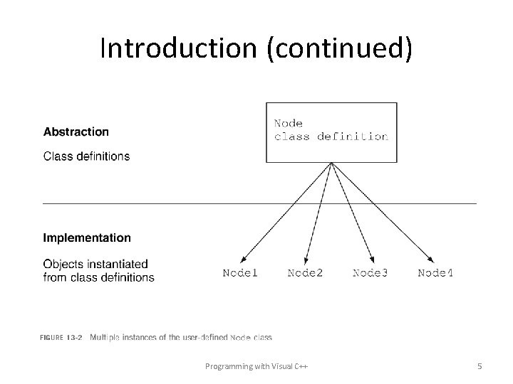 Introduction (continued) Programming with Visual C++ 5 